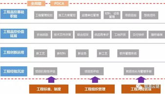 綠地西南大工程管理 專業(yè)設(shè)計服務(wù)助力又好又快