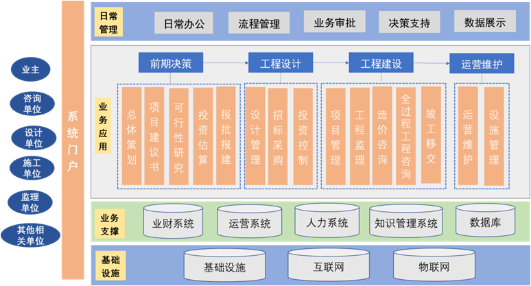監(jiān)理企業(yè)轉(zhuǎn)型全過(guò)程工程咨詢(xún) 破解服務(wù)模式瓶頸，提升工程管理服務(wù)價(jià)值