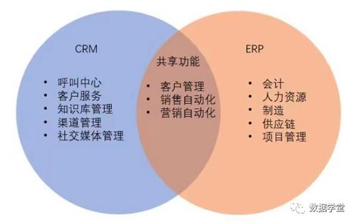 ERP與CRM、MRP、PLM、APS、MES、WMS、SRM的關(guān)系及專(zhuān)業(yè)整合設(shè)計(jì)服務(wù)