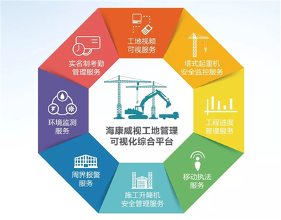 平凡工地變科技前沿 海康威視AI引領(lǐng)專(zhuān)業(yè)設(shè)計(jì)服務(wù)革新