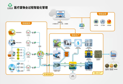 全國醫(yī)療/醫(yī)藥領(lǐng)域危險廢物處置技術(shù)與管控規(guī)范專題研討暨企業(yè)觀摩交流會