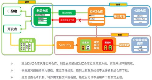 DevOps制品管理 超越存儲的專業設計與服務