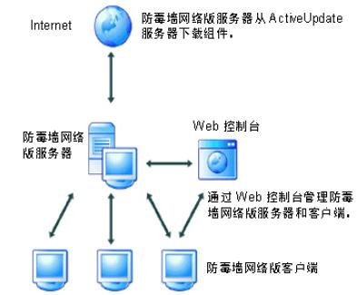 創(chuàng)維集團攜手亞信安全，共筑多層立體防護工程管理服務(wù)新體系