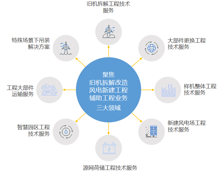 高效運維之基石 維修與備件工程管理服務(wù)的深度解析