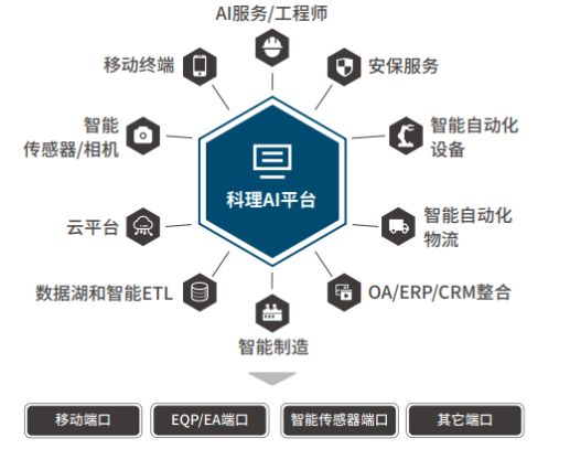 AI驅(qū)動的專業(yè)設(shè)計服務(wù) 重塑物流行業(yè)的新范式