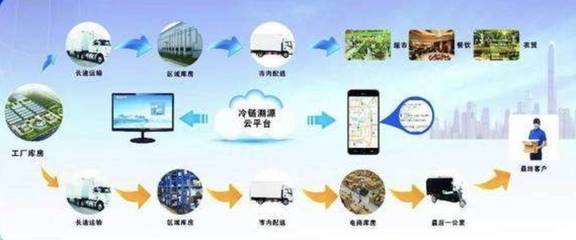 國內(nèi)首個食品冷鏈物流強制性國標出爐 工程管理服務(wù)視角下的行業(yè)重塑與未來展望